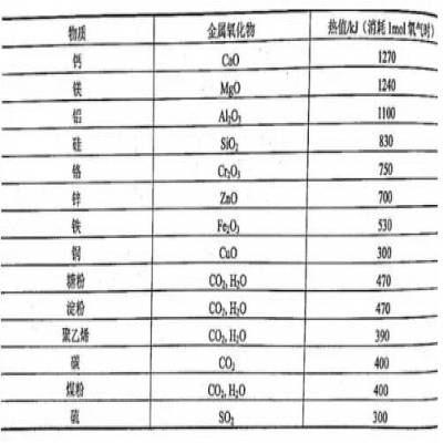 決戰(zhàn)粉塵 | 如何安全地處理金屬打磨拋光粉塵？